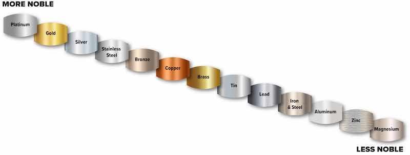 Galseries 3 - Cortec Labs